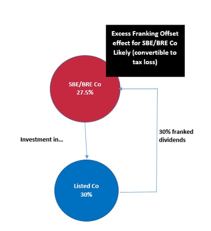 AG Small Business Tax Example 1 240517.png