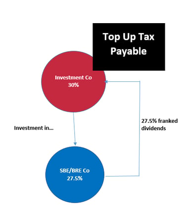 Archer Gowland blog Small Business Tax Incentive Diagram 230517.png