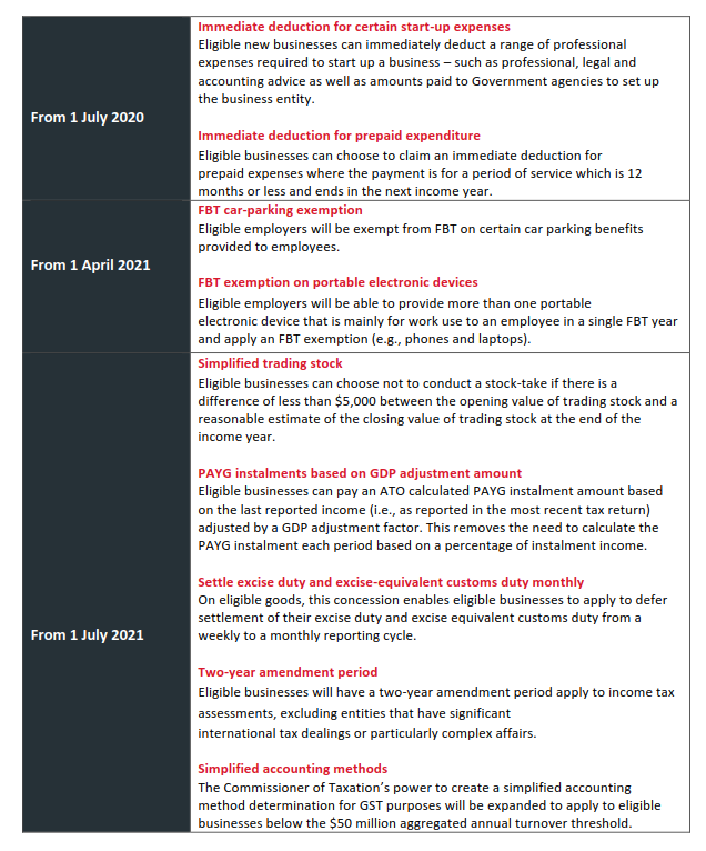 Federal Budget - Tax Concessions